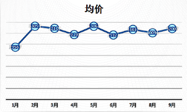 南京2024自體脂肪隆鼻費用多少?自體脂肪隆鼻有什么后遺癥?