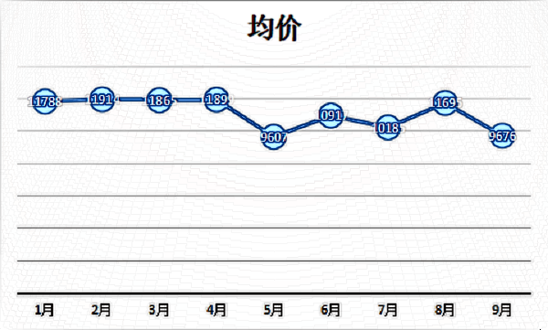 廈門乳房下垂矯正多少錢?乳房下垂矯正手術(shù)風(fēng)險(xiǎn)有多大?