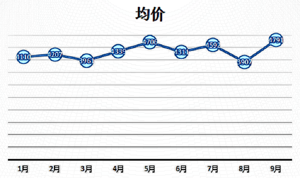 杭州佳麗不開(kāi)刀去眼袋需要多少錢?不開(kāi)刀去眼袋能保持多久?